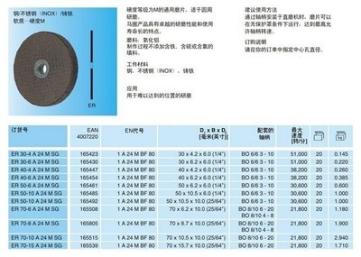 马圈环形砂轮/打磨片/角磨片选型指南 铸铁与软质材料加工的价格、厂家与磨片解析